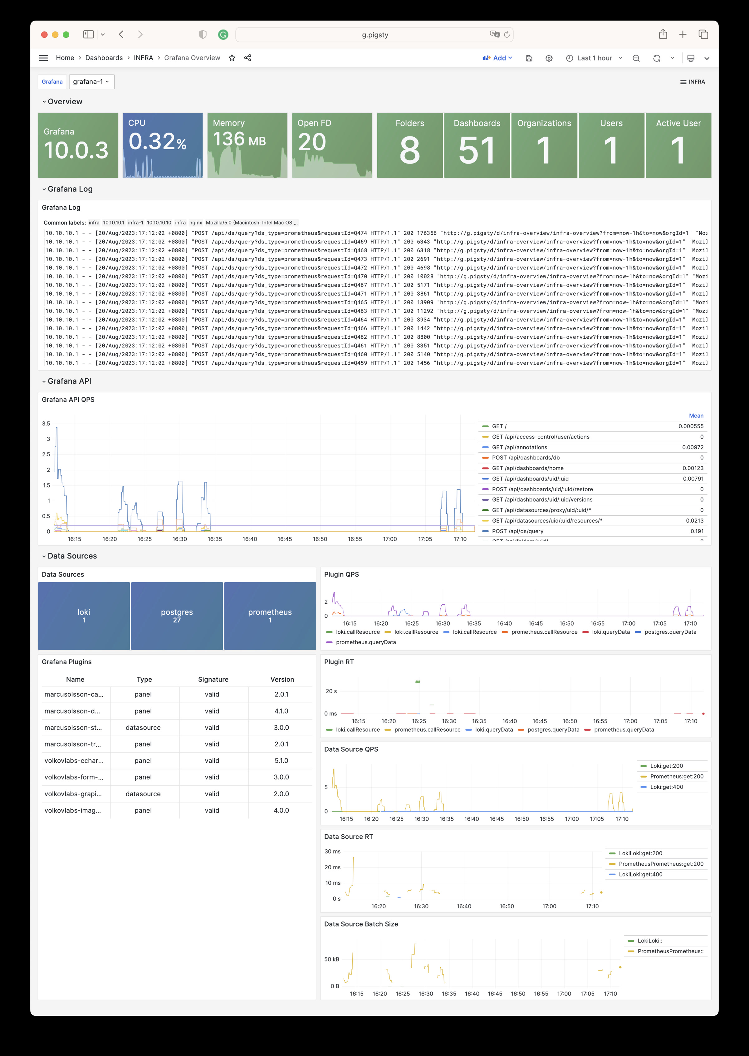 grafana-overview.jpg