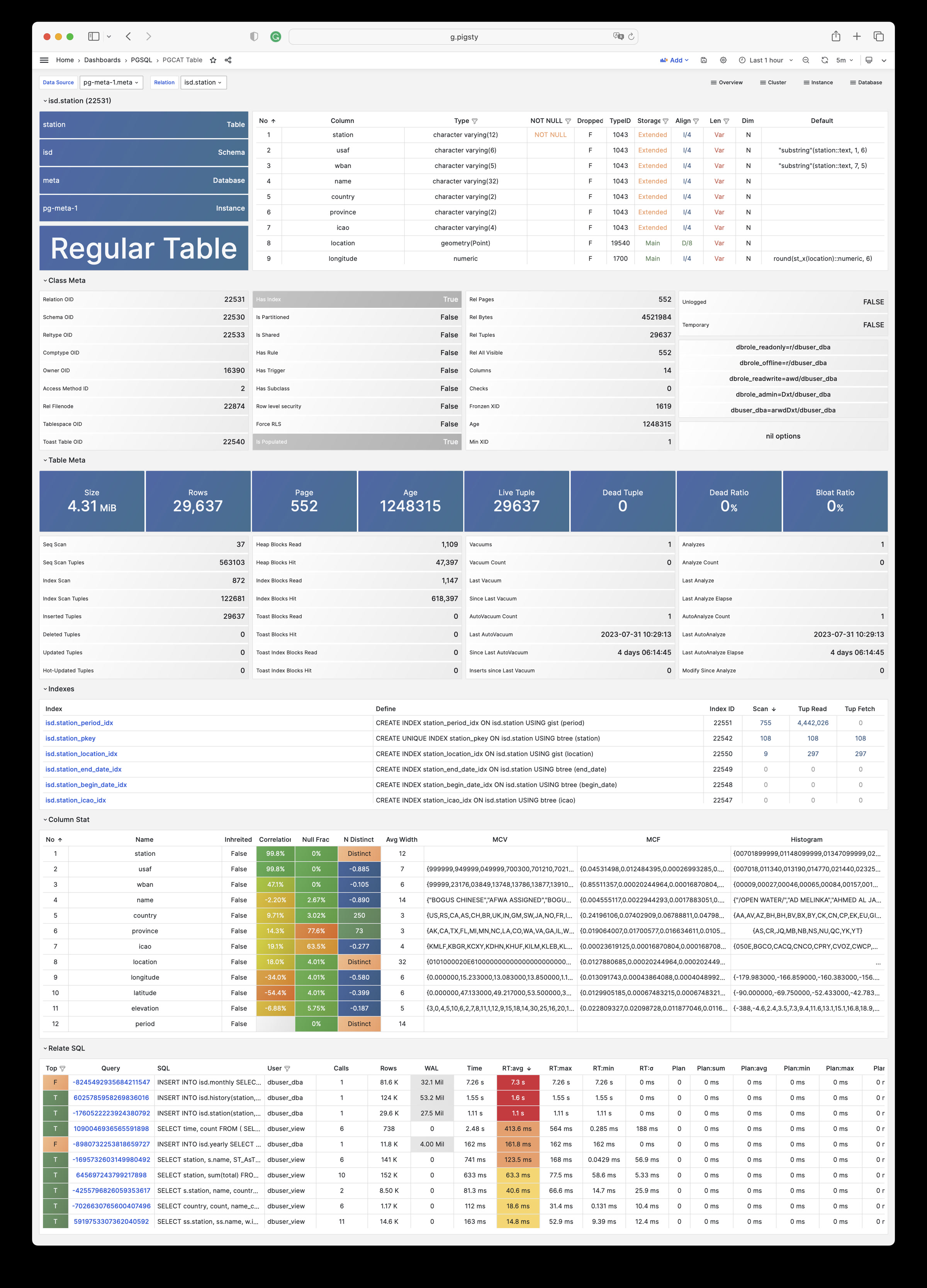 pgcat-table.jpg