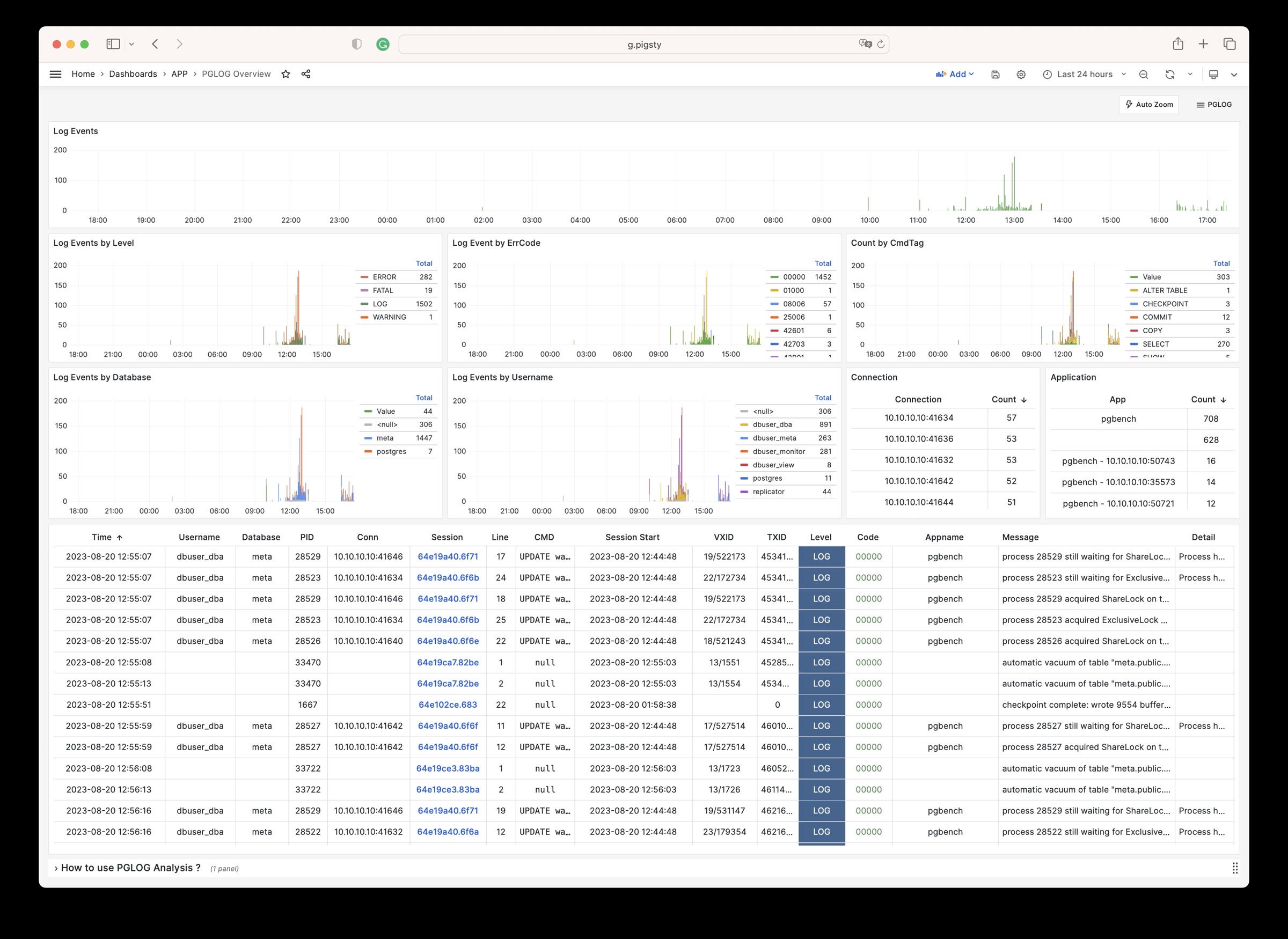 pglog-overview.jpg