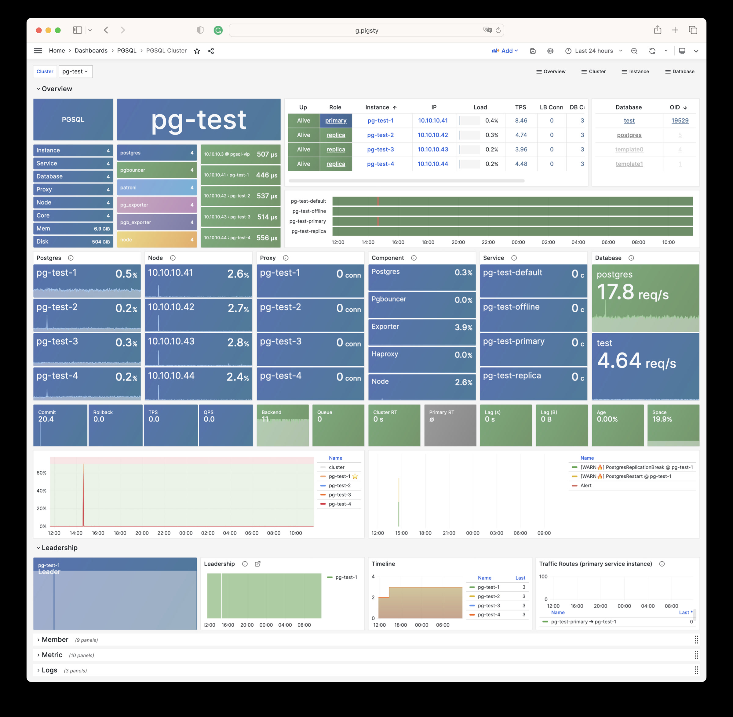 pgsql-cluster.jpg