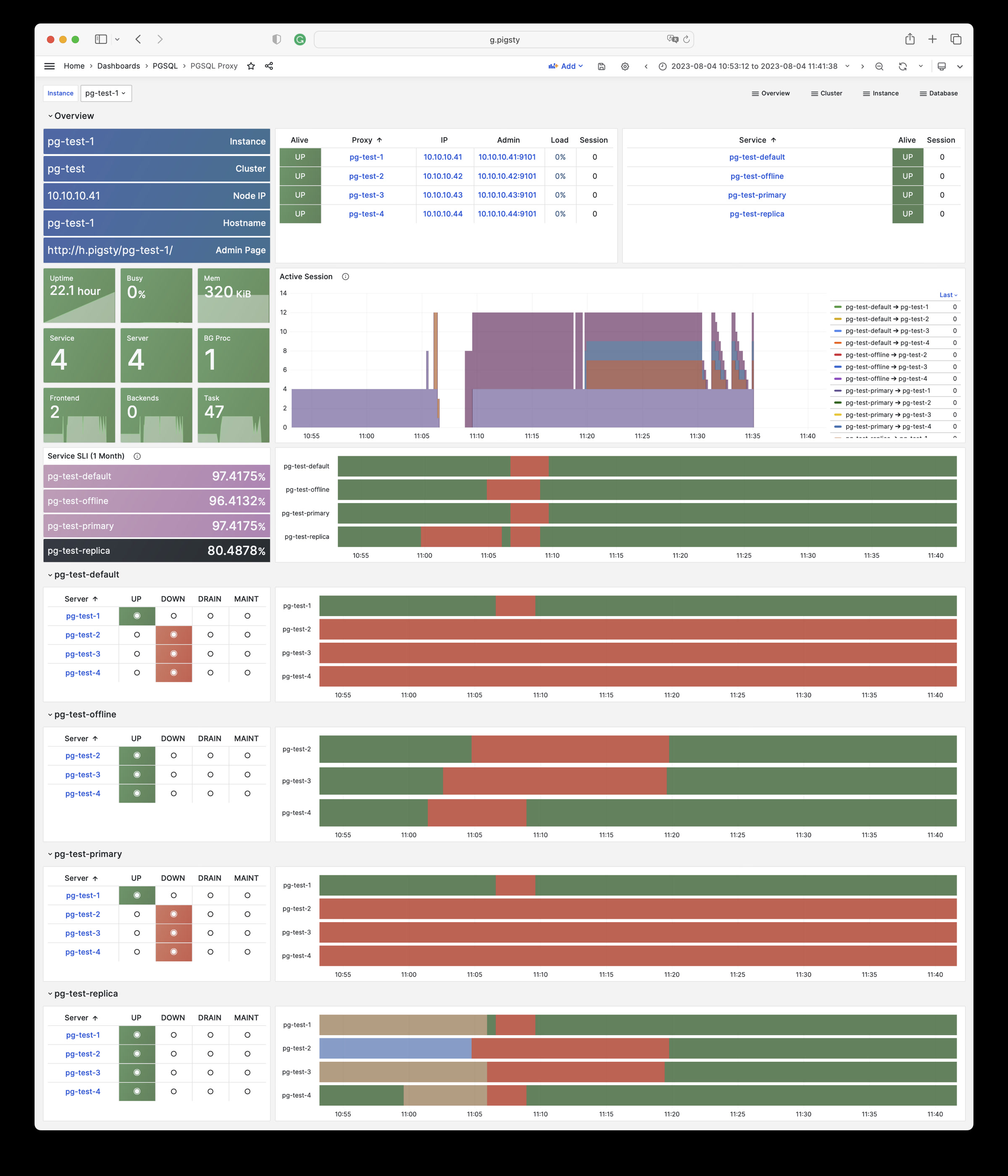 pgsql-proxy.jpg