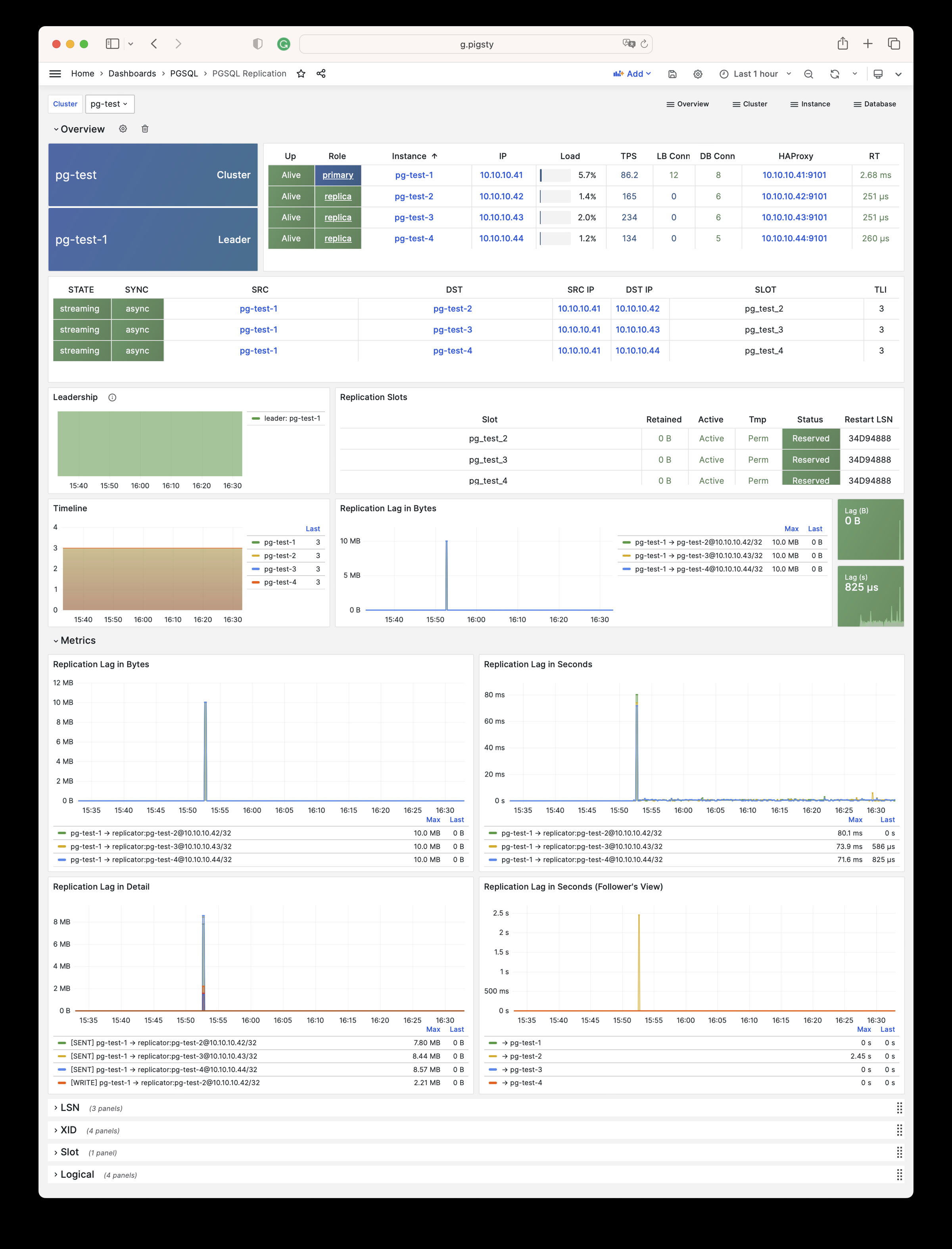 pgsql-replication.jpg
