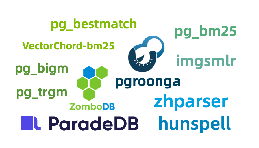 Full Text Search