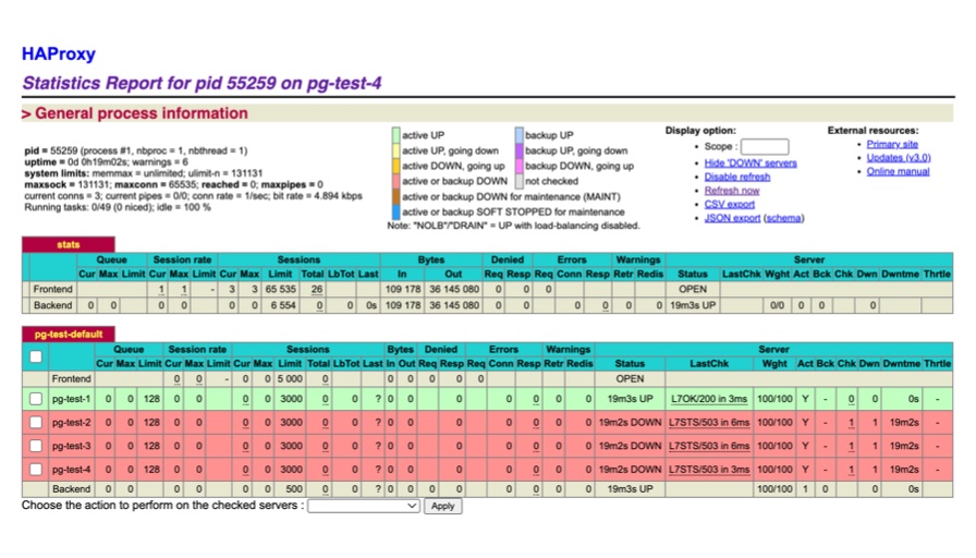 Load Balancing: Console-driven traffic control